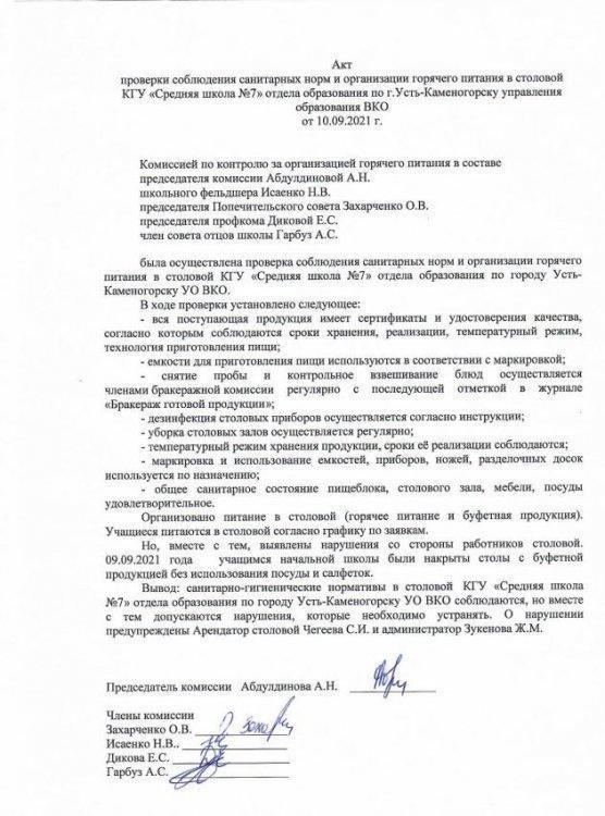 Акт бракеражной комиссии 10.09.2021