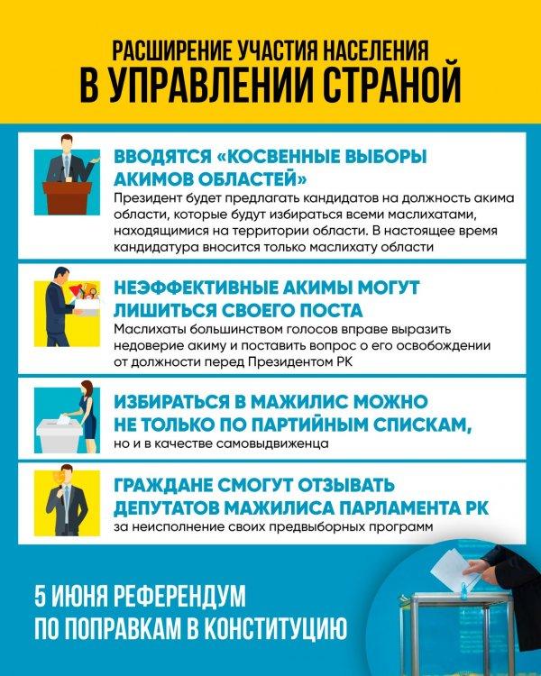 Конституцияға өзгертулер мен толықтырулар енгізу бойынша референдум