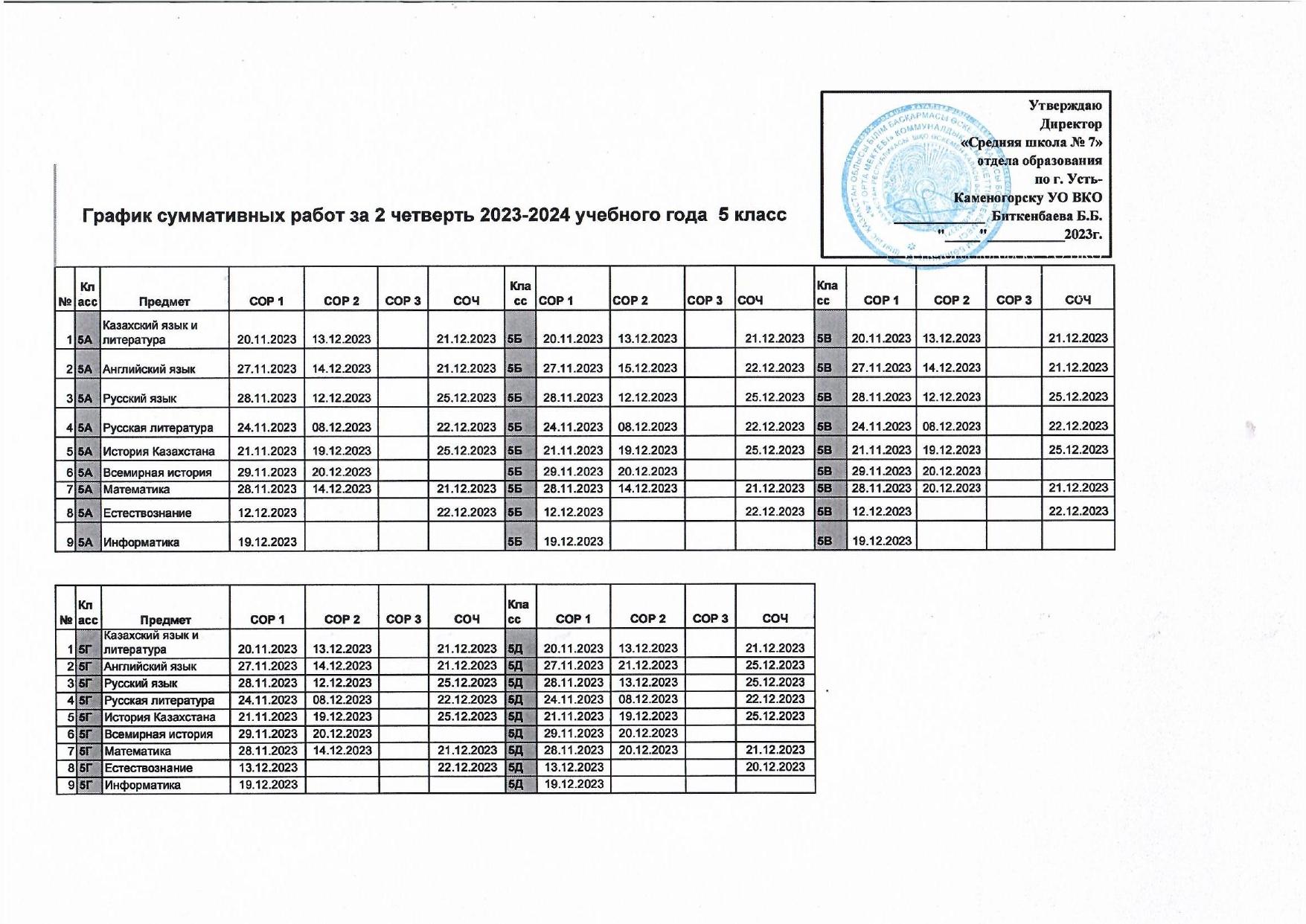 График СОР и СОЧ 2 четверть